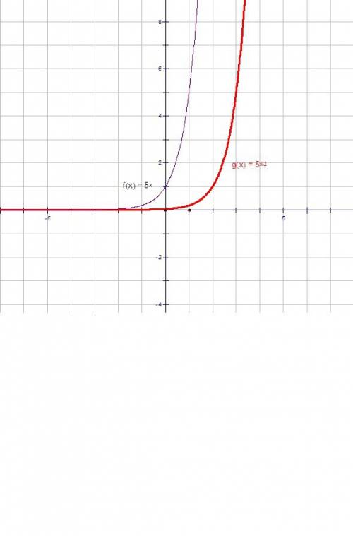 Построить график функции: y=5^x -2