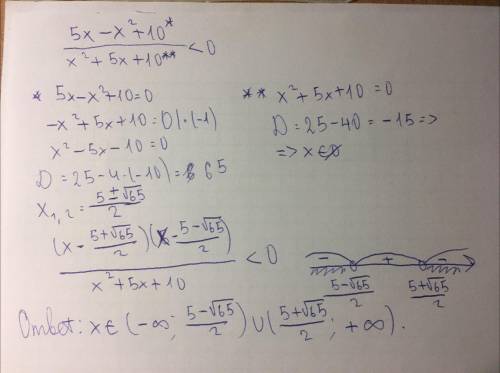 Решить неравенство5х-х²+10/х²+5х+10< 0​