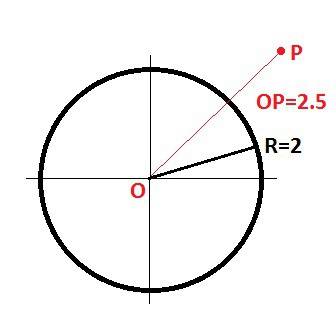 Опеределите где расположена точка p если op=2,5см(на окружности внутри окружности или вне окружности
