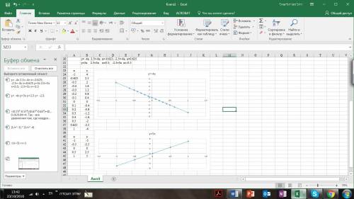 Построить график функций: y= -4x y=5x y=2,5 y= -2,5.