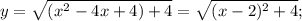 y= \sqrt{(x^2-4x+4)+4} = \sqrt{(x-2)^2+4};