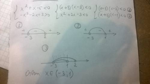 X^2+x-6 < 0 -x^2-2x+3> 0 решите систему уравнений.