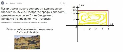 Яугар может некоторое время двигаться со скоростью 25 м\с. постройте график скорости движения ягуара