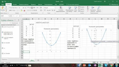 Постройте схематический график функций y=2x^2+3; y=(x^2-1)-3