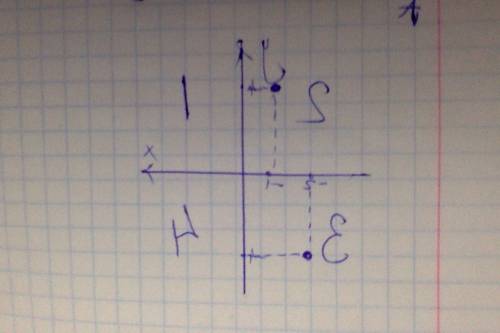 Уяких координатних чвертях знаходяться точки а(-1; 4)ів(-4; -2) назвіть їх ординати