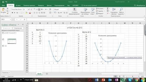 Изобразить схематически график функции у=1/2х^2 и у=(х-2)^2