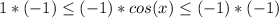 1*(-1) \leq (-1)*cos(x) \leq (-1)*(-1)