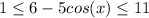 1 \leq 6-5cos(x) \leq 11