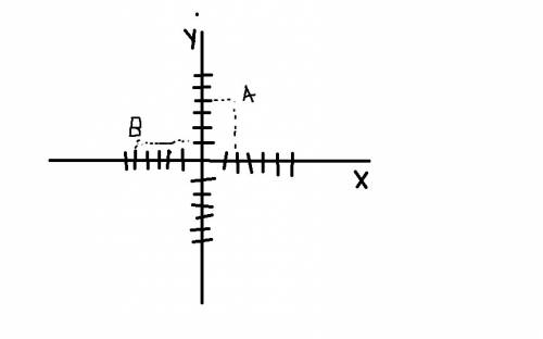 Постройте график функции y=4: x и выявите принадлежность точек a(2; 4) b(-4; 1) этому графику. !