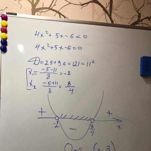 Решить неравенство! 4x²+5x-6< 0​