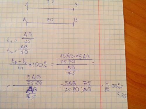 Скорость авто увеличилась с 75 до 80 км/ч. на сколько % уменьшилось время, затраченное на один и тот