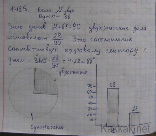 На круговые диаграммы с рисунком 6 класс