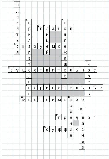 Составить сказку или красворд на тему части речи в языка сам немогу