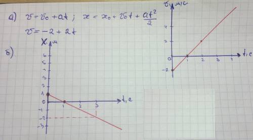 Уравнение движения тела имеет вид x=-5+2t+0.5t/.определите кинетичускую энергию тела через t=2с посл