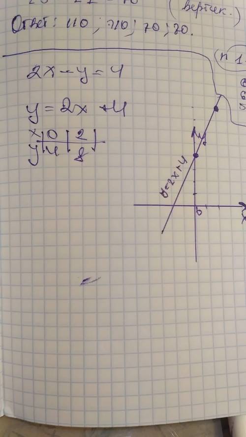 Постройте график линейного уравнения 2х - у = 4