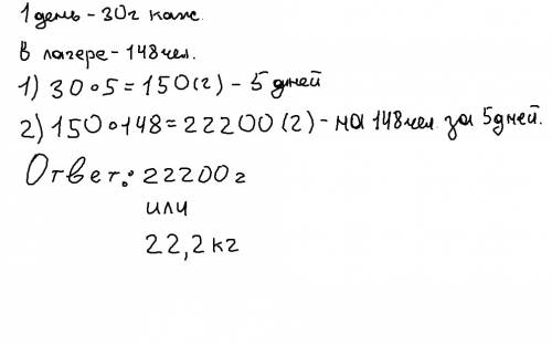 Влетнем лагере на каждого участника полагается 30г сахара в день.в лагере 148 человек.сколько кг сах
