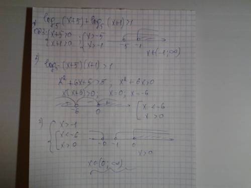 1.развяжите неравенство: log5(x+5)+log5(x+1)> 1 !