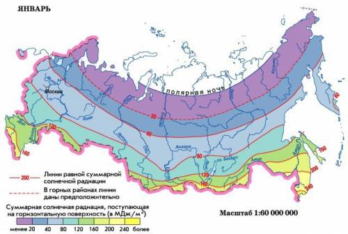 Климатические показатели ( средние t° января и июля, суммарная солнечная радиация, показатель количе