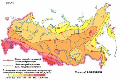 Климатические показатели ( средние t° января и июля, суммарная солнечная радиация, показатель количе