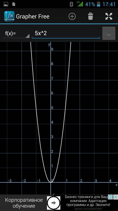 Постройте график функцийy=5x^2-9x-2