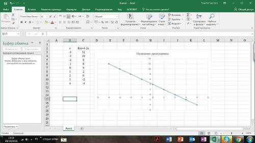 Постройте график функции y=4-2x. используя построенный график, ответить на вопросы: 1) при каком зна