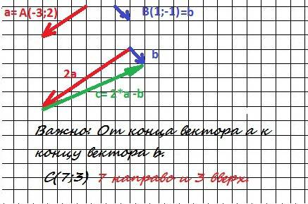 Дано вектор а -3 2 вектор в 1 -1 найдите координаты вектора с длину вектора с длина вектора с равно