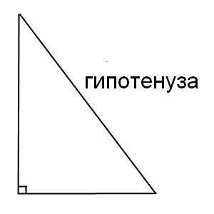 Что такое гипотенуза и как его находить