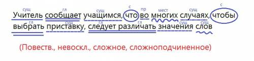 Выполните синтаксический разбор предложения, учитель сообщает учащимся, что во многих случаях, чтобы