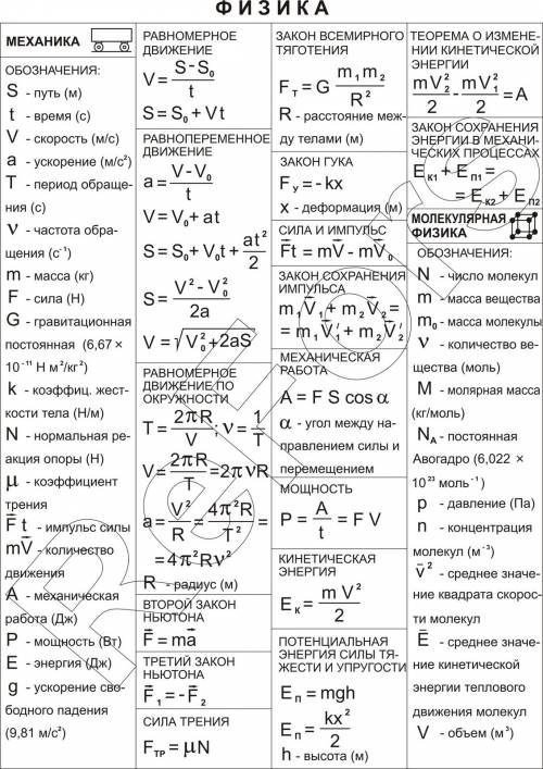 Нужны все формулы за 7 класс и 8 класс