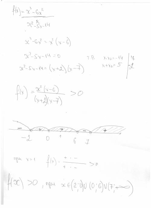 При каких значениях f(x)= x^3-6x^2/x^2-5x-14 принимает положительные значения