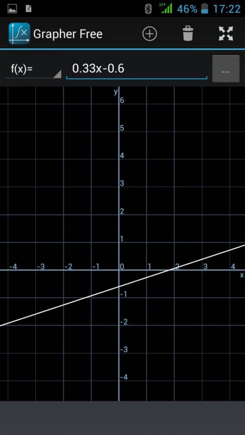 1. построить и описать свойства а)y=-4x+7 б)y=1/3x-4/7