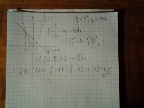 Вычислить площадь фигуры, ограниченной линиями y=x^2, x+y-2=0