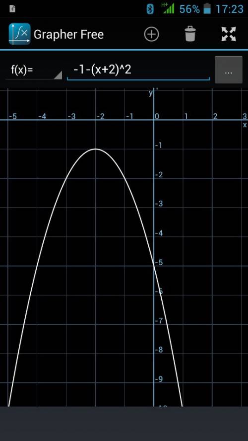 Найти обратную функцию: у=-1-(х+2)^2