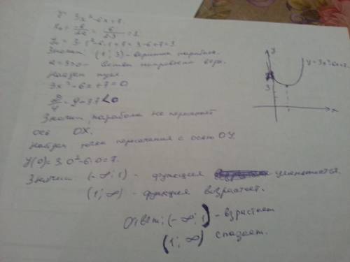 Знайти проміжки зростання і спадання функції y = 3x(2) - 6x + 7