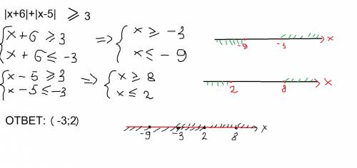 Х+6 в модуле + х-5 в модуле больше или равно 3