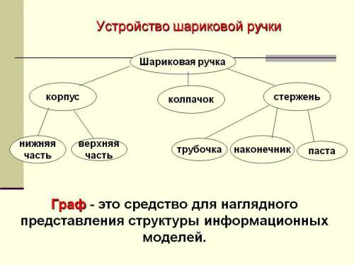 Сделайте схему состава шариковой ручки