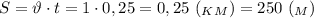 S=\vartheta\cdot t=1\cdot 0,25=0,25 \ (_K_M)=250 \ (_M)