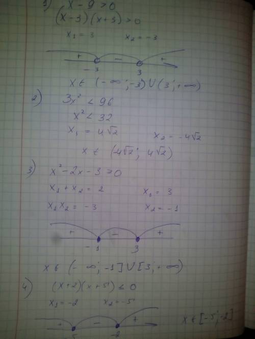 Решите квадратное неравенство. 1) x^2-9> 0 2) 3x^2< 96 3) x^2-2x-3= (больше или равно) 0 4) (x