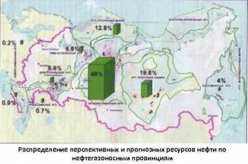 Вкаких районах разведанные и прогнозные запасы нефти?