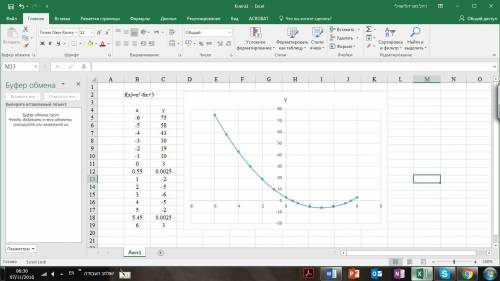 Постройте график функции y=x^2-6x+3