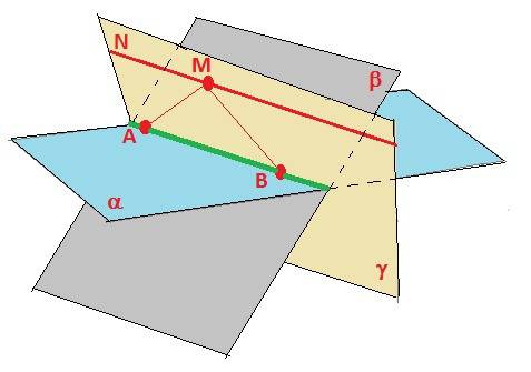 Даны две плоскости которые пересекаються. точка м не принадлежит ни одной из них. сколько существует
