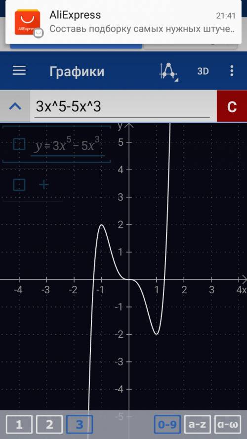 Исследовать функцию и построить график f(x)=3x^5-5x^3