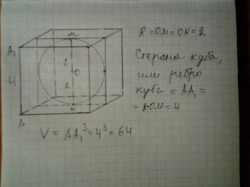 Найдите объём куба, описанного около шара радиуса 2 см