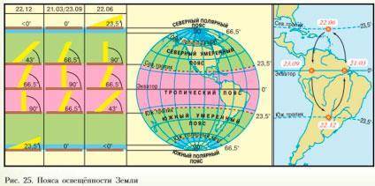 Внимательно изучите рисунок и ответьте на вопросы.1) на какой параллели солнце бывает в зените 22 ию