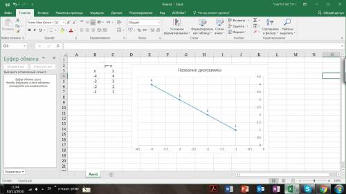 Как построить график y= -x, если x меньше 0?