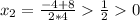 x_2=\frac{-4+8}{2*4}\frac{1}{2}0