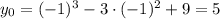 y_0=(-1)^3-3\cdot(-1)^2+9=5