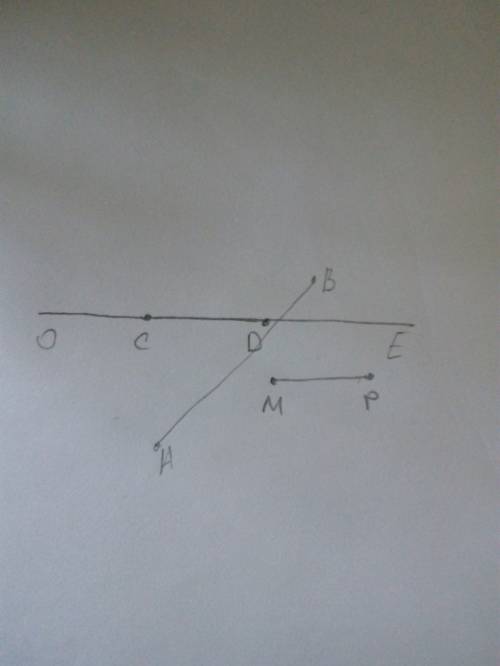 Начертите луч ое и отрезки ав, cd и mp так, чтобы отрезок ав пересекал луч ое, отрезок cd лежал на л