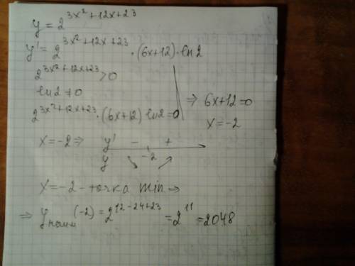 ﻿найдите наименьшее значение функции: y=2^(3x^(2)+12x+23)