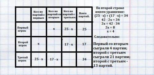 Трое друзей играли в шашки. один сыграл 25 игр, а другой- 17 игр. мог ли третий участник сыграть а)3